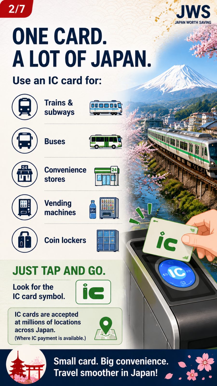Examples of transport and purchases that accept IC card payment