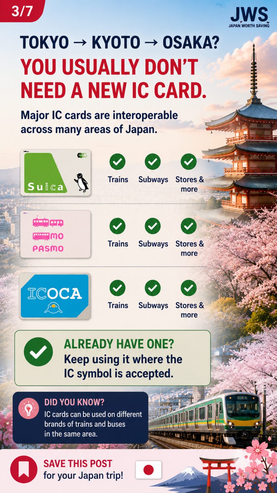 Explanation of IC card interoperability between Tokyo, Kyoto and Osaka