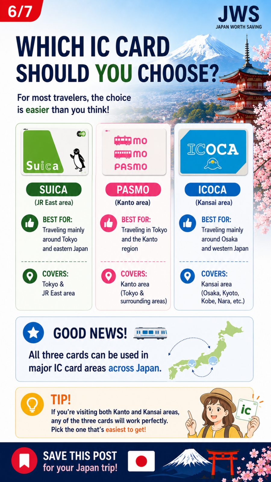 Decision guide for choosing an IC card by travel area