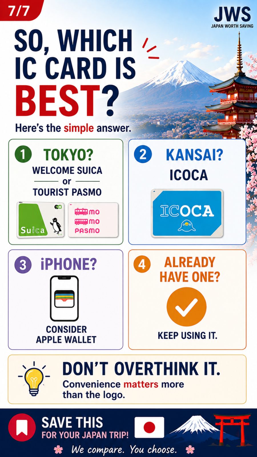 Final JWS IC card verdict for Tokyo, Kansai, iPhone users and existing cardholders
